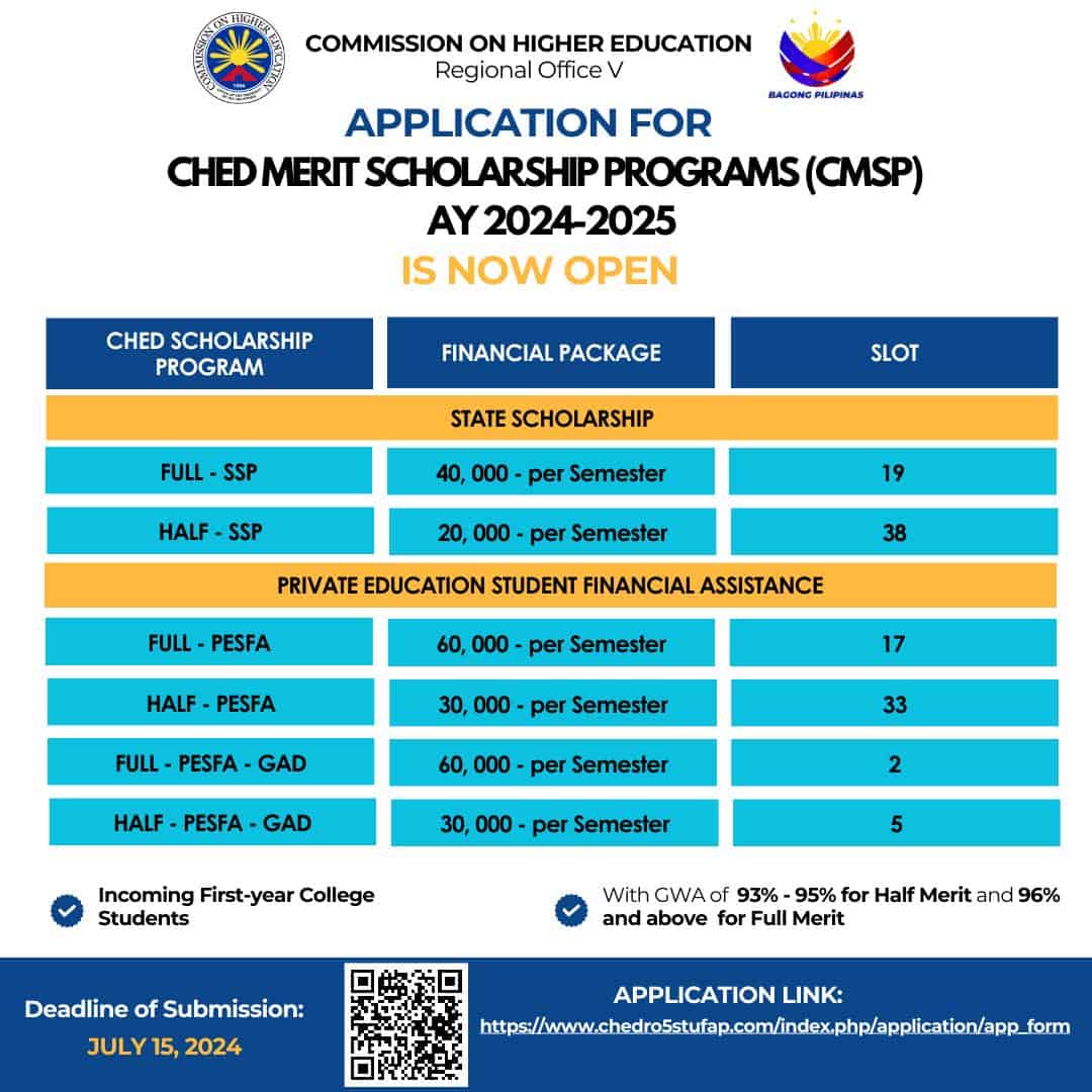 CHED Scholarship Benefits and Slots